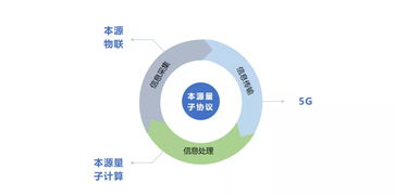 5G物聯(lián)網產業(yè)生態(tài)大會 本源量子以量子計算技術服務賦能萬物溝通互聯(lián)