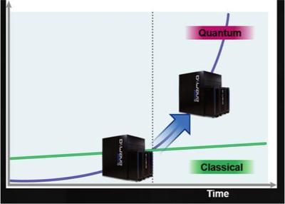 Vern Brownell 以技術(shù)服務(wù)為捷徑，加速量子計(jì)算機(jī)商用化進(jìn)程