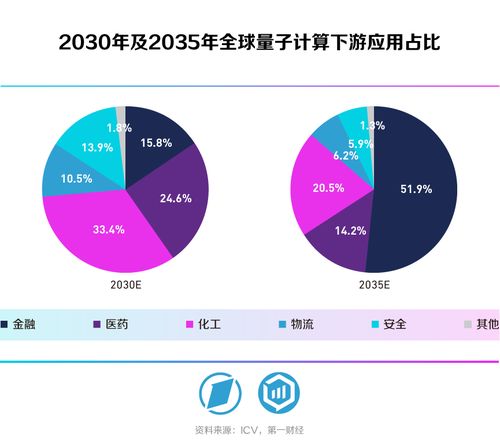 量子計(jì)算技術(shù)服務(wù) 驅(qū)動(dòng)產(chǎn)業(yè)變革的核心引擎